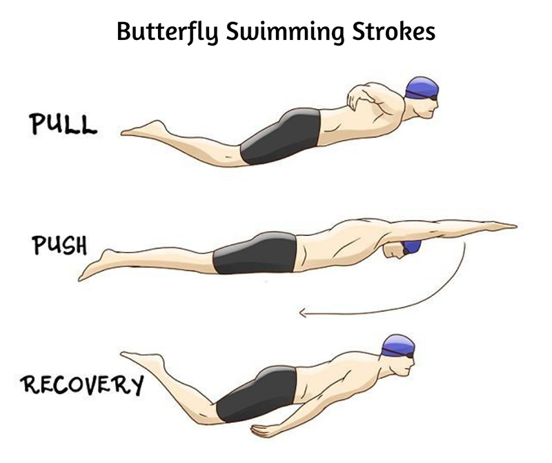 How-to-perform-butterfly-stroke-with-stl